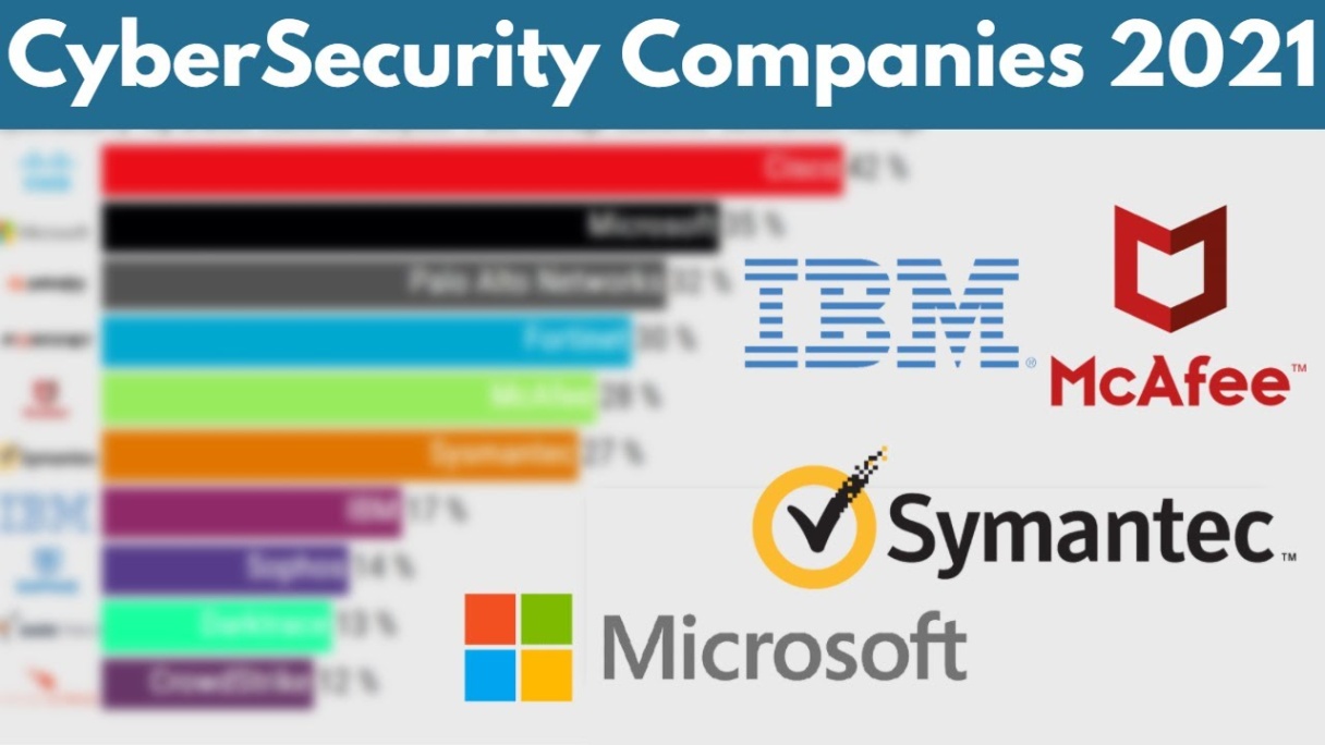 top cybersecurity companies Bulan 1 i.ytimg.com/vi/ihkoo/maxresdefault