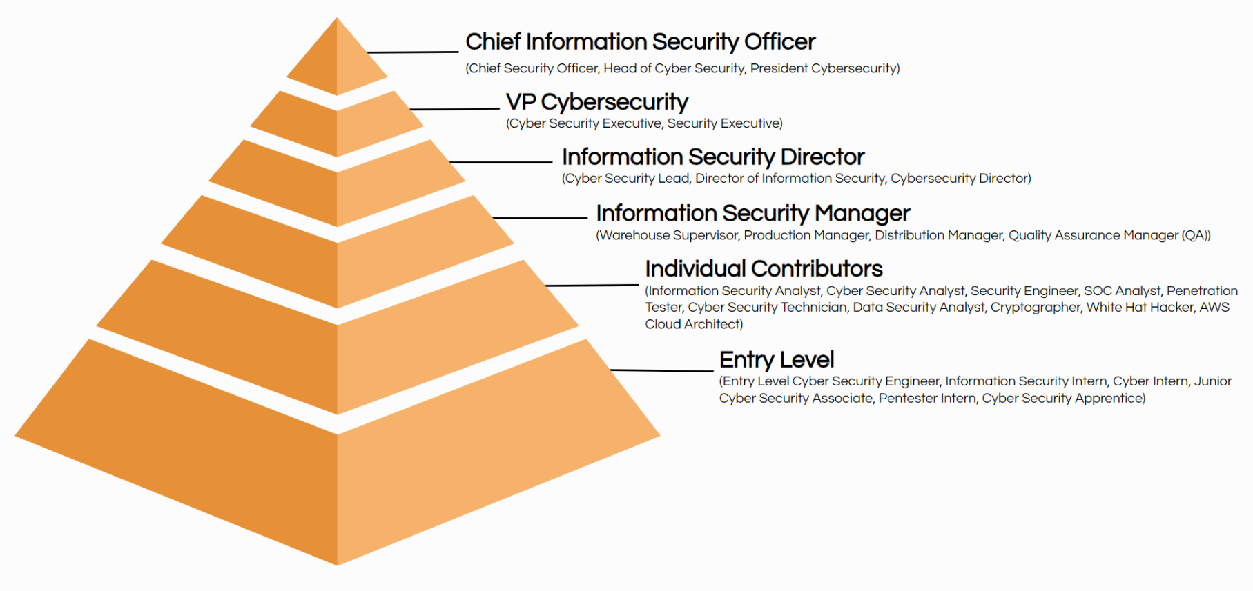 cybersecurity jobs entry level Bulan 1 Kickstart Your Cybersecurity Career - Entry-Level Jobs Guide