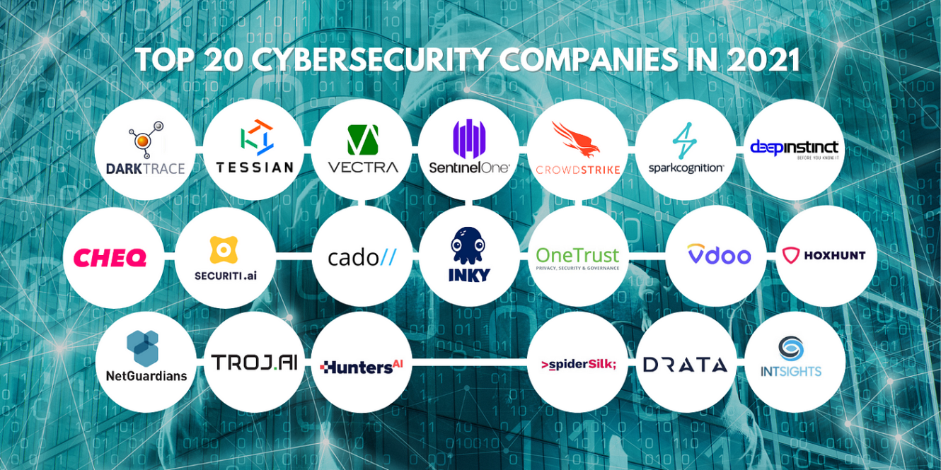 Who’s Got Your Back? Check Out The Top Cybersecurity Companies Keeping Your Data Safe