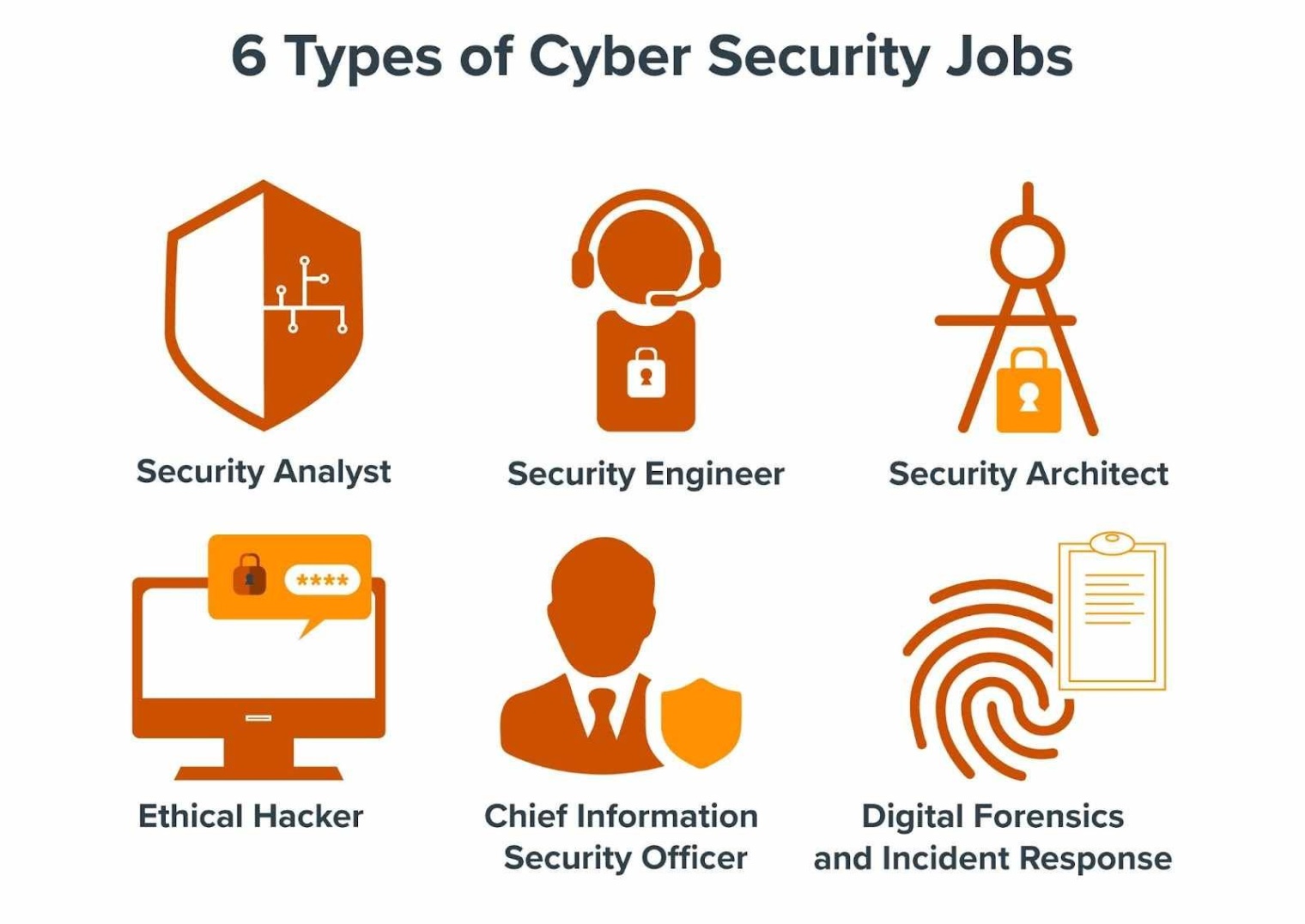 Get Your Foot In The Door: Entry-Level Cybersecurity Jobs That’ll Launch Your Career