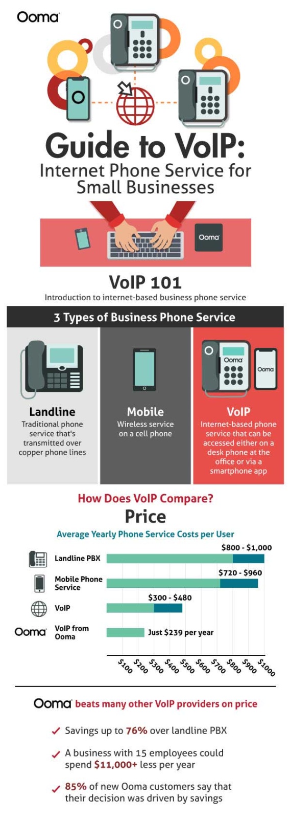 Upgrade Your Business Communications With Top-Notch Internet Phone Service!