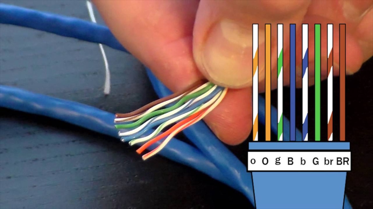 cable internet wiring Bulan 3 How to Make an Ethernet Cable! - FDR - $ Crimp Tool Demonstration