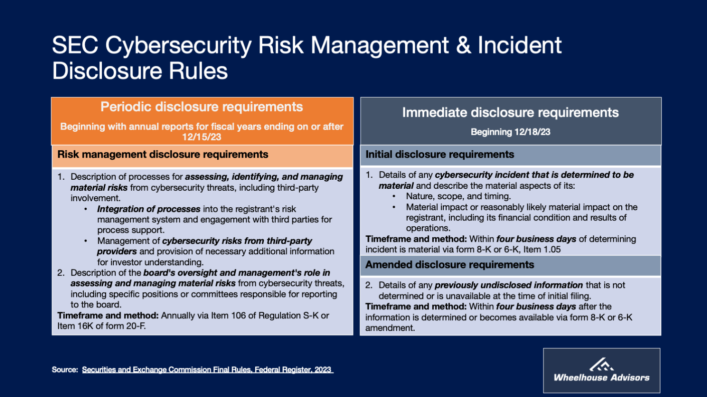 Stay Safe Online: How SEC Cybersecurity Risk Rules Protect Your Investments