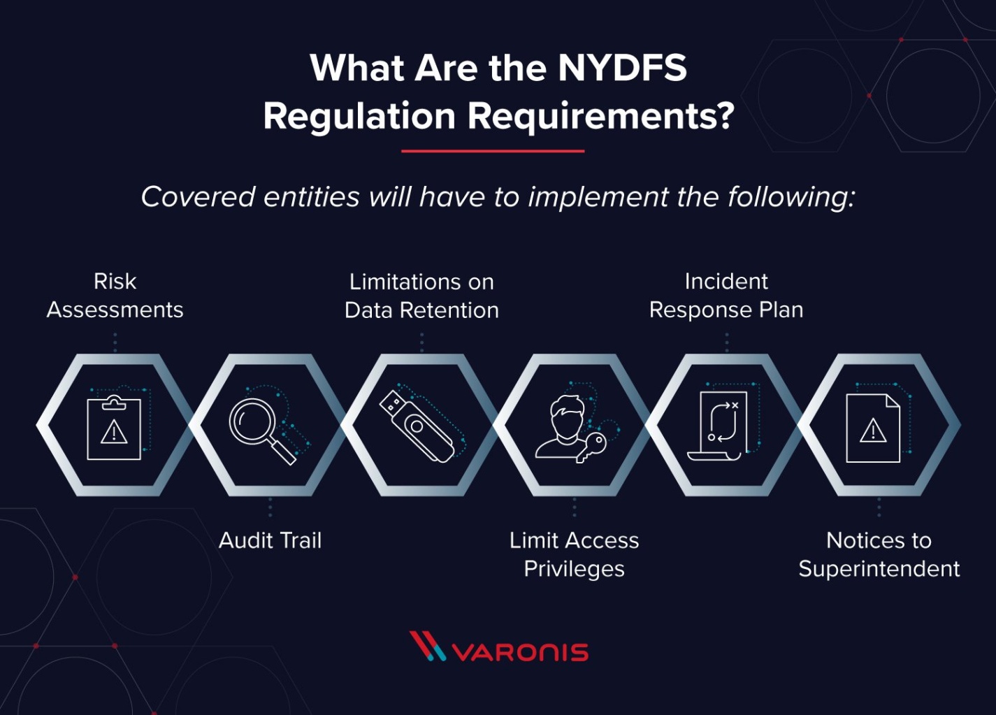 Keeping Your NY DFS Cybersecurity On Lockdown: How To Protect Your Company’s Data